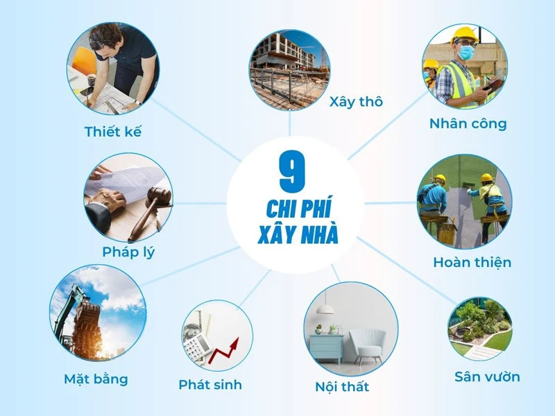 9 chi phí xây dựng nhà nuôi yến năm 2024